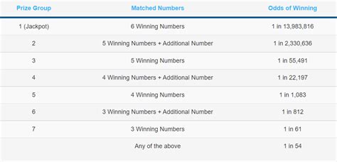 toto check prize|TOTO Statistics & History .